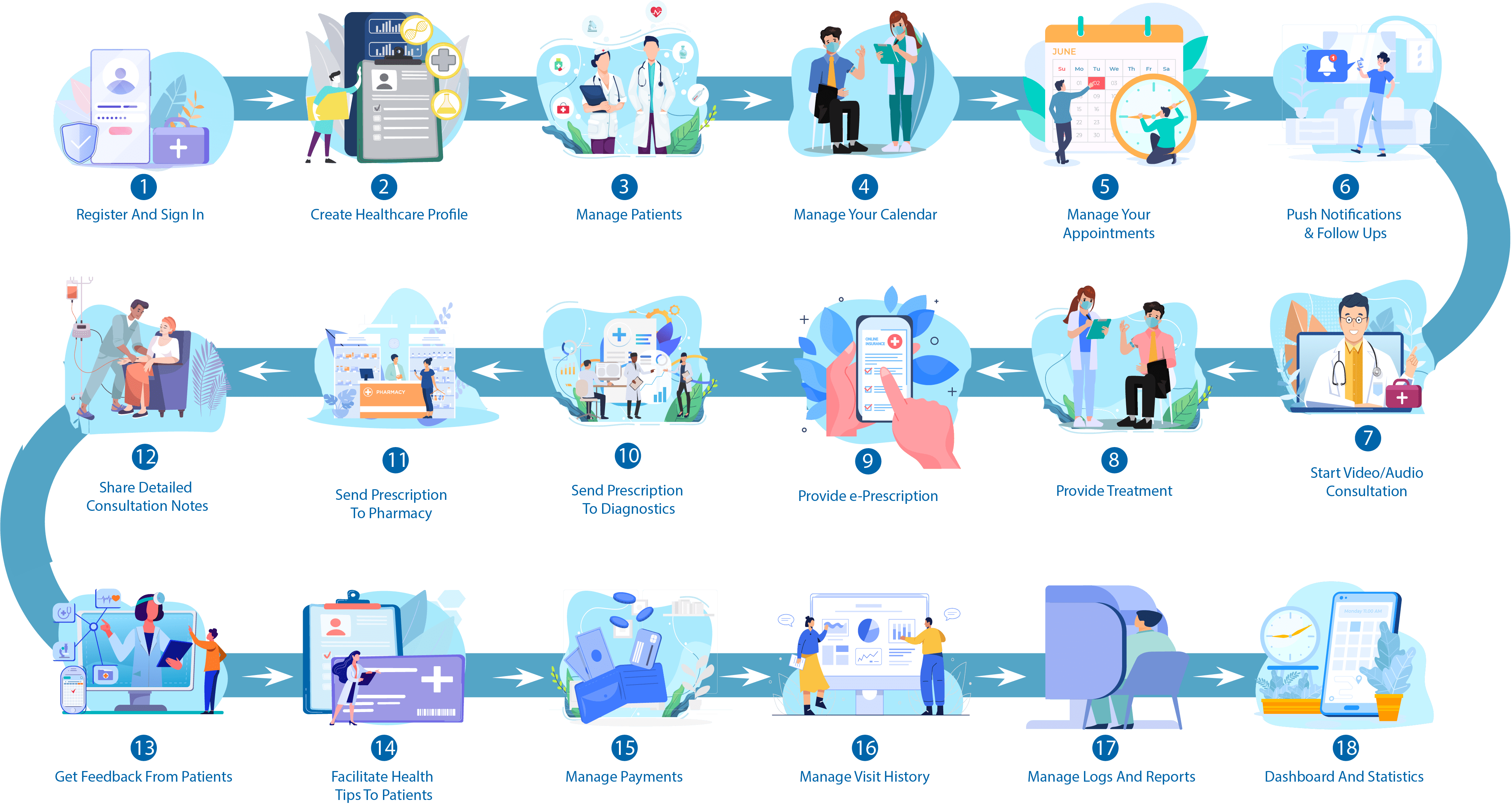 VCDoctor TeleMedicine Portal