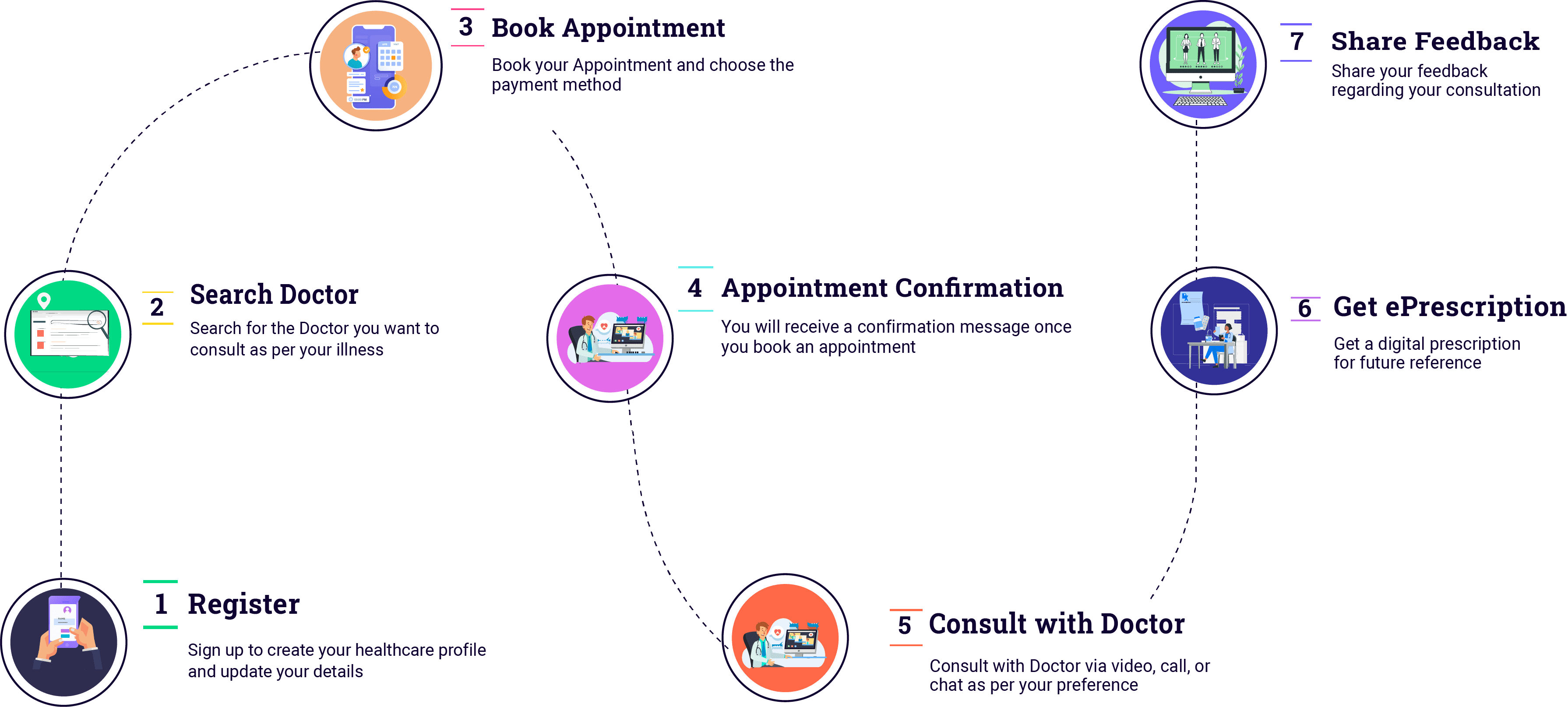 Vcdoctor Telemedicine Portal